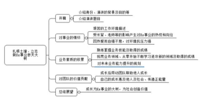 如何制定智能篮球训练计划_2